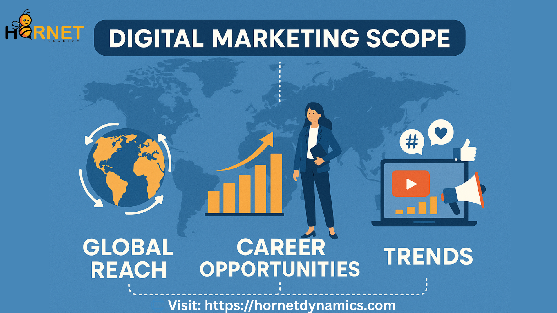 Digital Marketing Scope: Global Reach, Career Opportunities, and Trends  