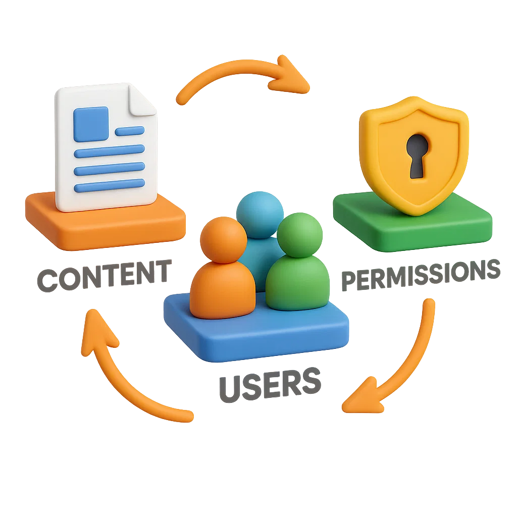 Drupal Migration Agency