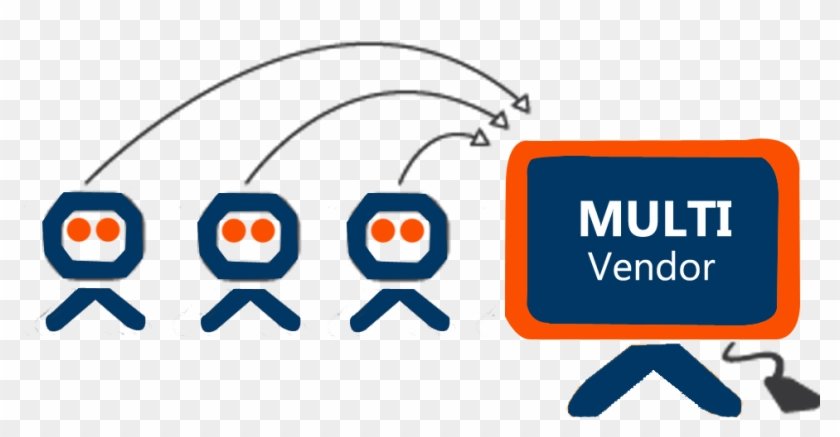 Multi-Vendor Marketplace