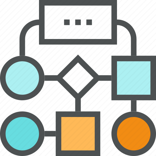 Process Identification & Mapping