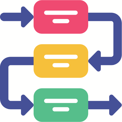 SDLC Methodology